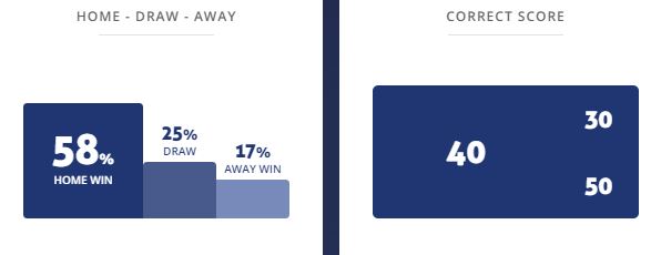 M&aacute;y t&iacute;nh dự đo&aacute;n b&oacute;ng đ&aacute; 31/3: Đức vs Bắc Macedonia - Ảnh 1