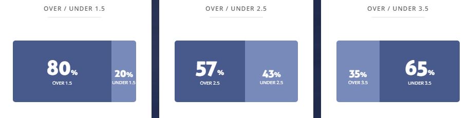 M&aacute;y t&iacute;nh dự đo&aacute;n b&oacute;ng đ&aacute; 4/4: Feyenoord vs Fortuna Sittard - Ảnh 2