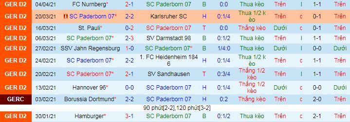 Nhận định Paderborn vs Bochum, 18h ng&agrave;y 10/4 - Ảnh 2