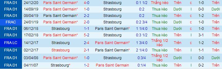 Nhận định Strasbourg vs PSG, 22h ng&agrave;y 10/4 - Ảnh 1