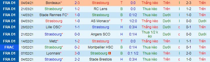 Nhận định Strasbourg vs PSG, 22h ng&agrave;y 10/4 - Ảnh 2