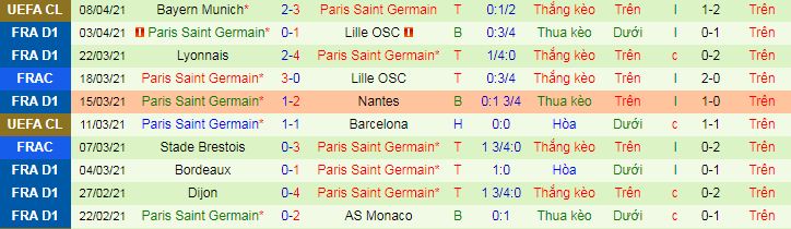 Nhận định Strasbourg vs PSG, 22h ng&agrave;y 10/4 - Ảnh 3