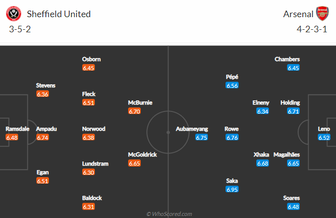 Nhận định Sheffield United vs Arsenal, 1h ng&agrave;y 12/4 - Ảnh 4