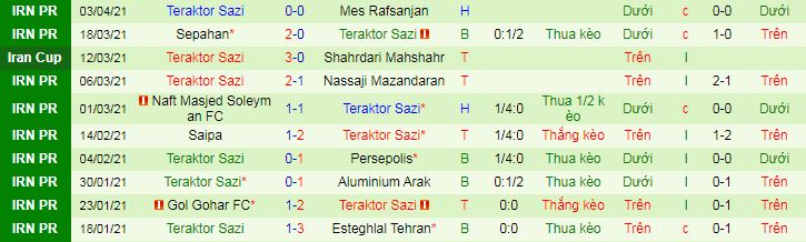 Nhận định Pakhtakor vs Tractor, 22h ng&agrave;y 14/4 - Ảnh 3