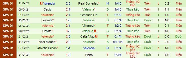 Nhận định Betis vs Valencia, 23h30 ng&agrave;y 18/4 - Ảnh 3