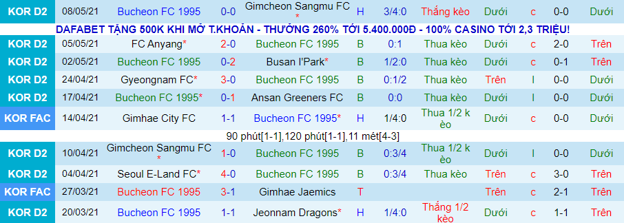Nhận định Bucheon vs Seoul E-Land, 17h30 ng&agrave;y 17/5 - Ảnh 2