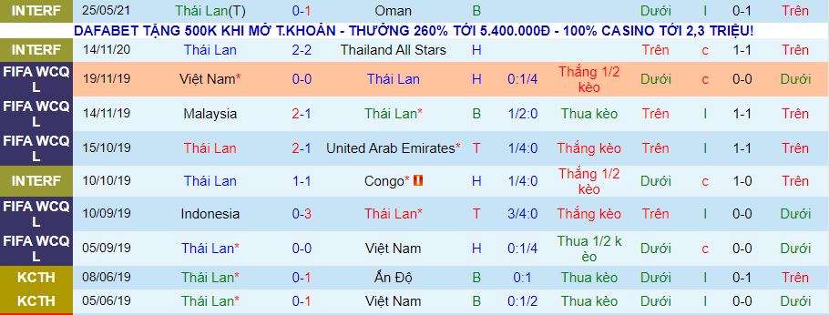 Nhận định, soi k&egrave;o Th&aacute;i Lan vs Tajikistan, 23h45 ng&agrave;y 29/5 - Ảnh 3