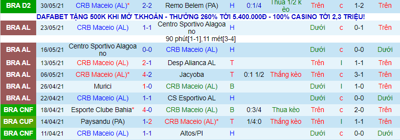Nhận định, soi k&egrave;o CRB vs Palmeiras, 7h30 ng&agrave;y 4/6 - Ảnh 1
