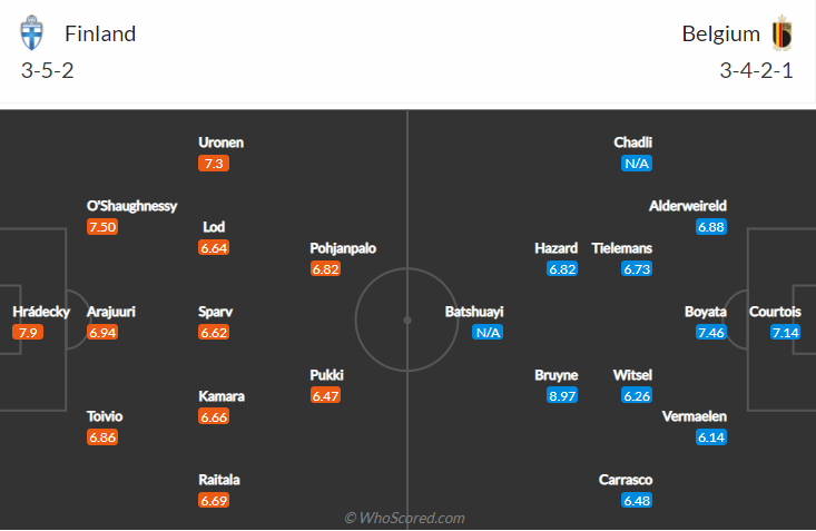 Nhận định, soi k&egrave;o Phần Lan vs Bỉ, 2h ng&agrave;y 22/6 - Ảnh 4