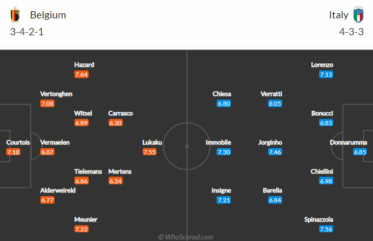 Nhận định, soi k&egrave;o Bỉ vs Italia, 2h ng&agrave;y 3/7 - Ảnh 5