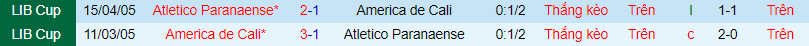 Nhận định, soi k&egrave;o America de Cali vs Atletico PR, 7h30 ng&agrave;y 14/7 - Ảnh 1