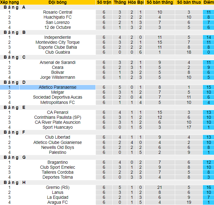 Nhận định, soi k&egrave;o America de Cali vs Atletico PR, 7h30 ng&agrave;y 14/7 - Ảnh 4