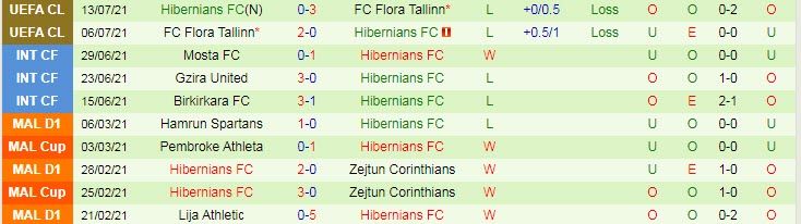 Nhận định, soi k&egrave;o Folgore vs Hibernians, 2h ng&agrave;y 21/7 - Ảnh 1