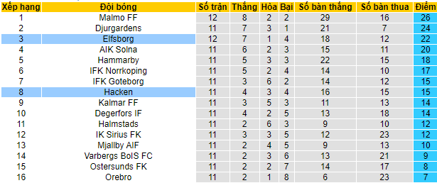 M&aacute;y t&iacute;nh dự đo&aacute;n b&oacute;ng đ&aacute; 20/7: Universidad de Chile vs Melipilla - Ảnh 16