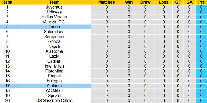 Nhận định, soi k&egrave;o Torino vs Atalanta, 1h45 ng&agrave;y 22/8 - Ảnh 1