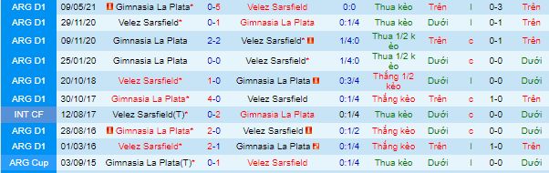 Nhận định, soi k&egrave;o Gimnasia vs Velez Sarsfield, 7h ng&agrave;y 14/9 - Ảnh 1