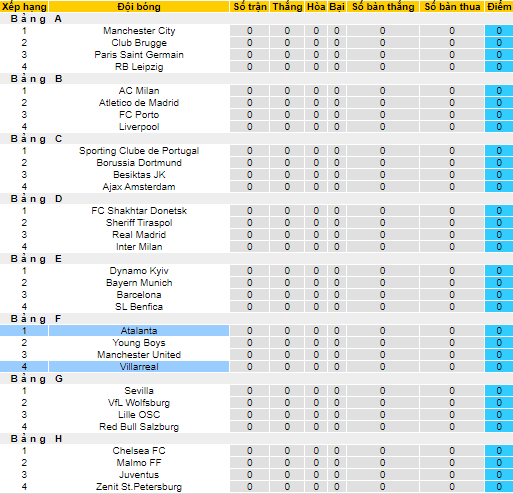 Nhận định, soi k&egrave;o Villarreal vs Atalanta, 2h ng&agrave;y 15/9 - Ảnh 3