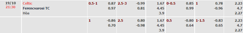 Tỷ lệ k&egrave;o nh&agrave; c&aacute;i Celtic vs Ferencvaros mới nhất, 21h30 ng&agrave;y 19/10 - Ảnh 2