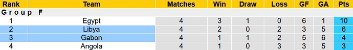 Nhận định, soi k&egrave;o Gabon vs Libya, 23h00 ng&agrave;y 12/11 - Ảnh 1