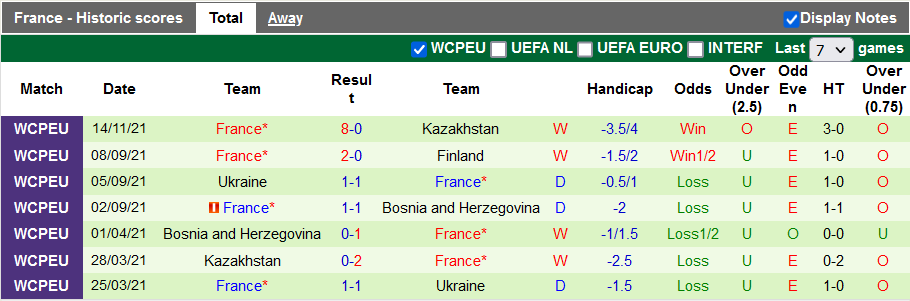 Nhận định, soi k&egrave;o Phần Lan vs Ph&aacute;p, 2h45 ng&agrave;y 17/11 - Ảnh 2