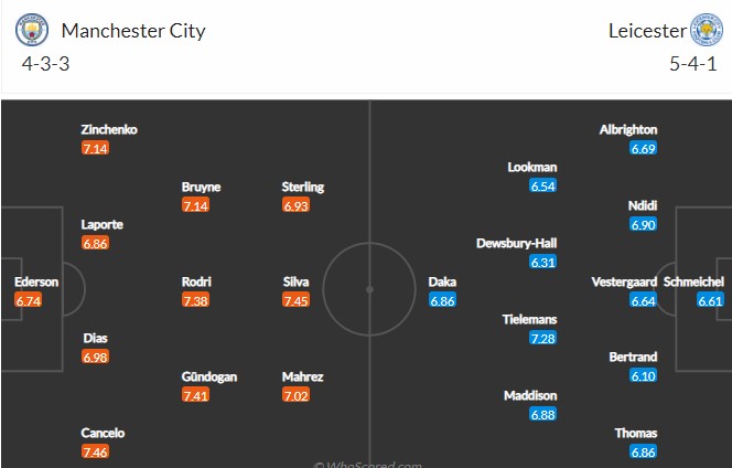 Soi k&egrave;o chẵn/ lẻ Man City vs Leicester, 22h ng&agrave;y 26/12 - Ảnh 5