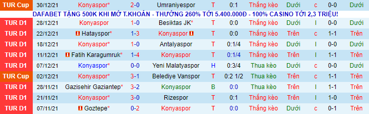 Nhận định, soi k&egrave;o Konyaspor vs Sivasspor, 17h30 ng&agrave;y 9/1 - Ảnh 2