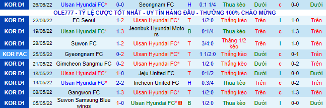 Nhận định, soi k&egrave;o Ulsan vs Bucheon, 17h ng&agrave;y 29/6 - Ảnh 1