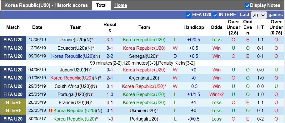 Nhận định, soi k&egrave;o U20 H&agrave;n Quốc vs U20 vs Sri Lanka, 11h30 ng&agrave;y 14/9 - Ảnh 1