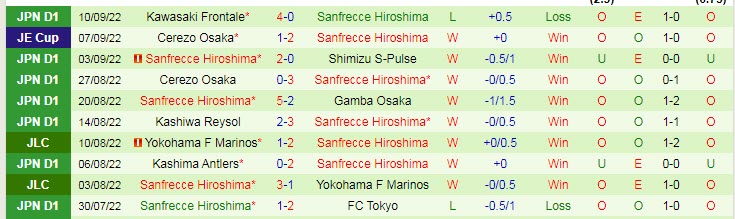 Soi k&egrave;o, dự đo&aacute;n Macao Nagoya Grampus vs Sanfrecce Hiroshima, 17h ng&agrave;y 17/9 - Ảnh 3