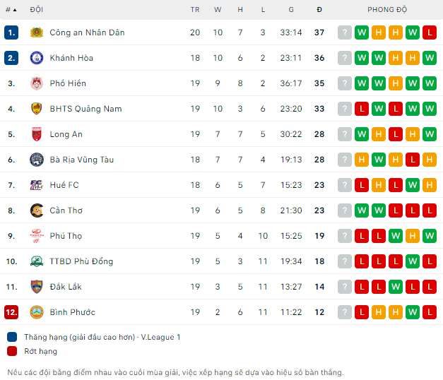 Soi k&egrave;o b&oacute;ng đ&aacute; V.League 2 h&ocirc;m nay 16/10: Kh&aacute;nh H&ograve;a vs Huế - Ảnh 1