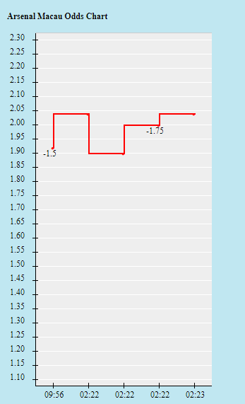 Tỷ lệ k&egrave;o nh&agrave; c&aacute;i Arsenal vs Crystal Palace mới nhất, 21h ng&agrave;y 19/3 - Ảnh 1