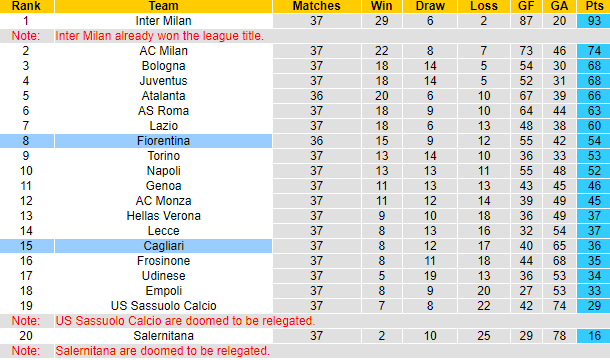Soi k&egrave;o g&oacute;c Cagliari vs Fiorentina, 1h45 ng&agrave;y 24/5 - Ảnh 1