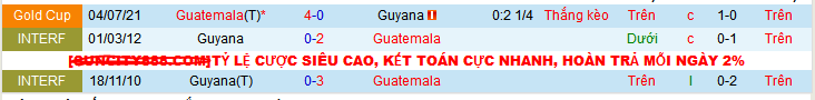Nhận định, soi k&egrave;o Guyana vs Guatemala, 08h00 ng&agrave;y 12/10: Thắng như một th&oacute;i quen - Ảnh 3