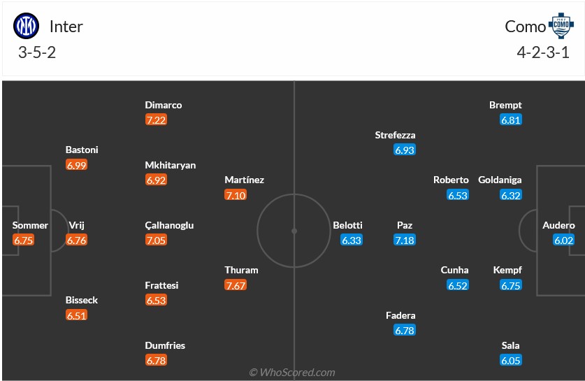 Nhận định, soi k&egrave;o Inter Milan vs Como, 2h45 ng&agrave;y 24/12: Đẳng cấp ch&ecirc;nh lệch - Ảnh 1