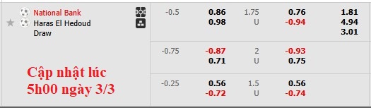 Nhận định, soi k&egrave;o National Bank vs Haras El Hodood, 2h30 ng&agrave;y 4/3: T&acirc;n binh kh&oacute; chịu - Ảnh 5