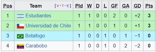 Nhận định, soi k&egrave;o Botafogo vs Carabobo, 5h00 ng&agrave;y 9/4: Chiến thắng nhọc nhằn - Ảnh 3