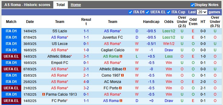 Nhận định, soi k&egrave;o Roma vs Hellas Verona, 1h45 ng&agrave;y 20/4: Thừa thắng x&ocirc;ng l&ecirc;n - Ảnh 1
