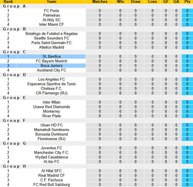 Nhận định, soi k&egrave;o Boca Juniors vs Benfica, 5h00 ng&agrave;y 17/6: Cửa tr&ecirc;n s&aacute;ng - Ảnh 4