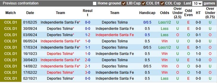 Nhận định, soi k&egrave;o Deportes Tolima vs Independiente, 8h10 ng&agrave;y 19/7: Bản lĩnh nh&agrave; vua - Ảnh 3