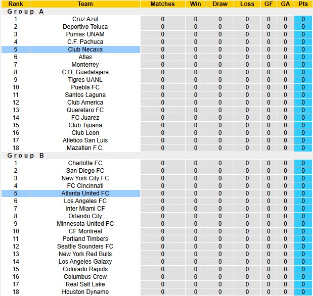 Nhận định, soi k&egrave;o Necaxa vs Atlanta Utd, 6h30 ng&agrave;y 31/7: Chia đểm - Ảnh 3