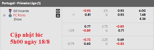 Nhận định, soi k&egrave;o Gil Vicente vs Porto, 2h15 ng&agrave;y 19/8: Kh&oacute; cho chiếu tr&ecirc;n - Ảnh 5