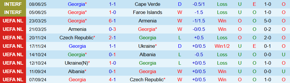 Soi k&egrave;o g&oacute;c Georgia vs Thổ Nhĩ Kỳ, 23h00 ng&agrave;y 4/9 - Ảnh 1