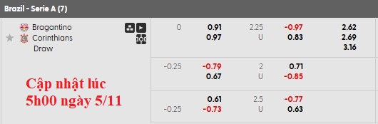 Nhận định, soi k&egrave;o Bragantino vs Corinthians, 5h00 ng&agrave;y 6/11: Kh&aacute;ch lấn chủ - Ảnh 5