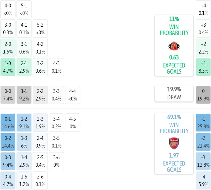 Nhận định, soi k&egrave;o Sunderland vs Arsenal, 0h30 ng&agrave;y 9/11: Qu&aacute; kh&oacute; cho t&acirc;n binh - Ảnh 8