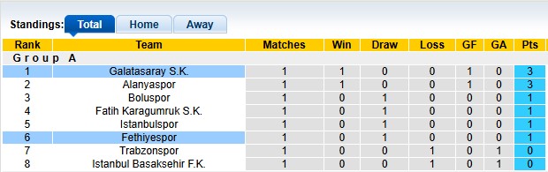 Nhận định, soi k&egrave;o Fethiyespor vs Galatasaray, 0h30 ng&agrave;y 14/1: Thắng l&agrave; được - Ảnh 3