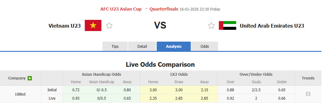 Nhận định, soi k&egrave;o U23 Việt Nam vs U23 UAE, 22h30 ng&agrave;y 16/1: T&ocirc;n trọng đối thủ - Ảnh 2