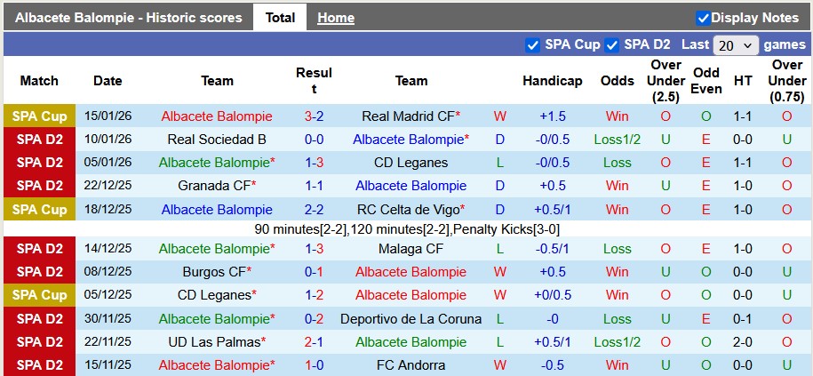 Nhận định, soi k&egrave;o Albacete vs Cadiz, 0h30 ng&agrave;y 19/1: Tắt nắng - Ảnh 1