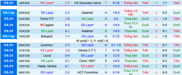 Nhận định, soi k&egrave;o Lazio vs AC Milan - Ảnh 2