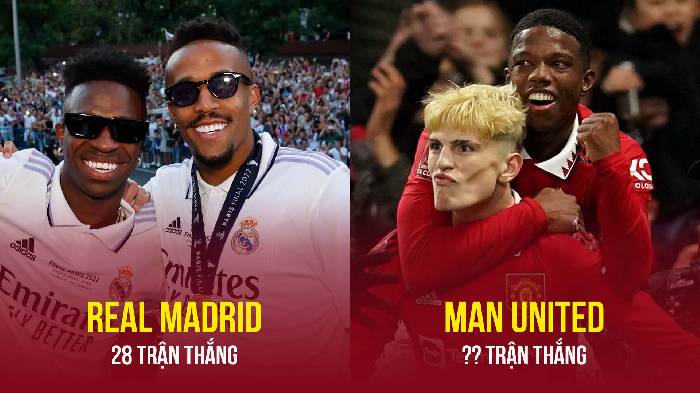 6 đội b&oacute;ng thắng nhiều nhất m&ugrave;a n&agrave;y: Số 1 khiến ai cũng ngỡ ng&agrave;ng