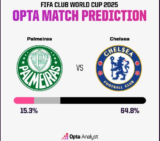 Si&ecirc;u m&aacute;y t&iacute;nh dự đo&aacute;n Palmeiras vs Chelsea, 08h00 ng&agrave;y 5/7